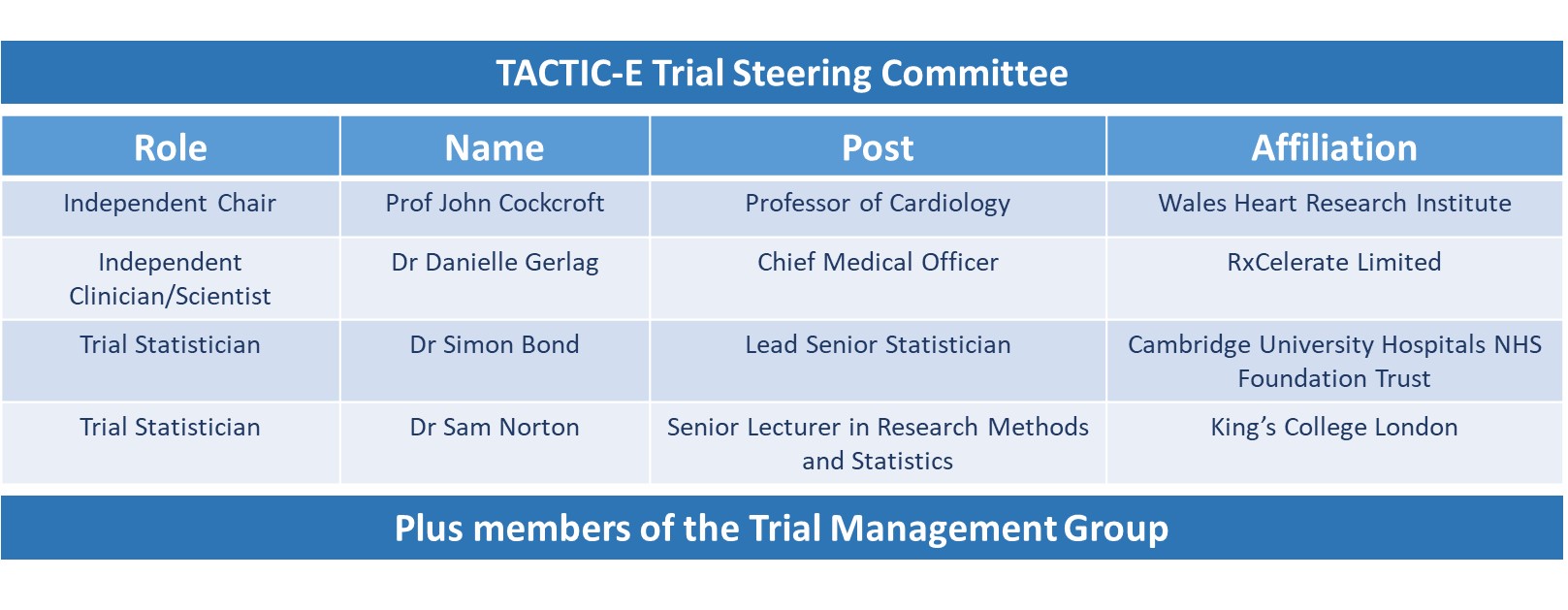 TACTIC-E TSC